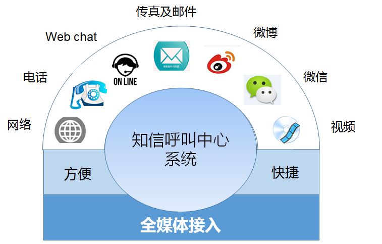 產(chǎn)品中心 信息咨詢服務(wù)的全面升級(jí)之路